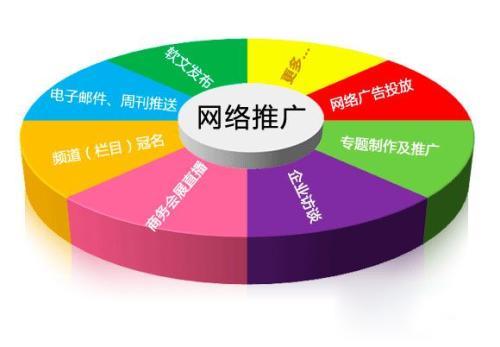 百度推廣框架戶什麽意思？百度賬戶有(yǒu)幾種？與百度代理(lǐ)開(kāi)戶區(qū)别？