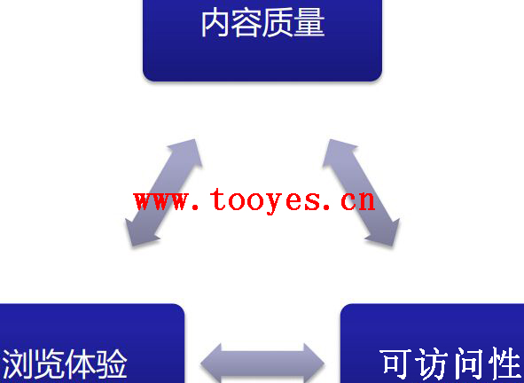 百度如何判斷文章質量,從那(nà)幾個(gè)方面分析文章的好與壞?