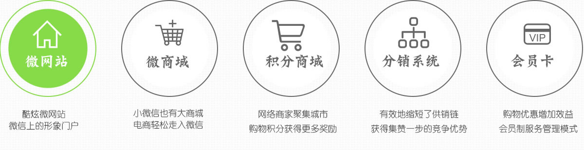 小(xiǎo)微信也有(yǒu)大(dà)商城 電(diàn)商輕松走入微信